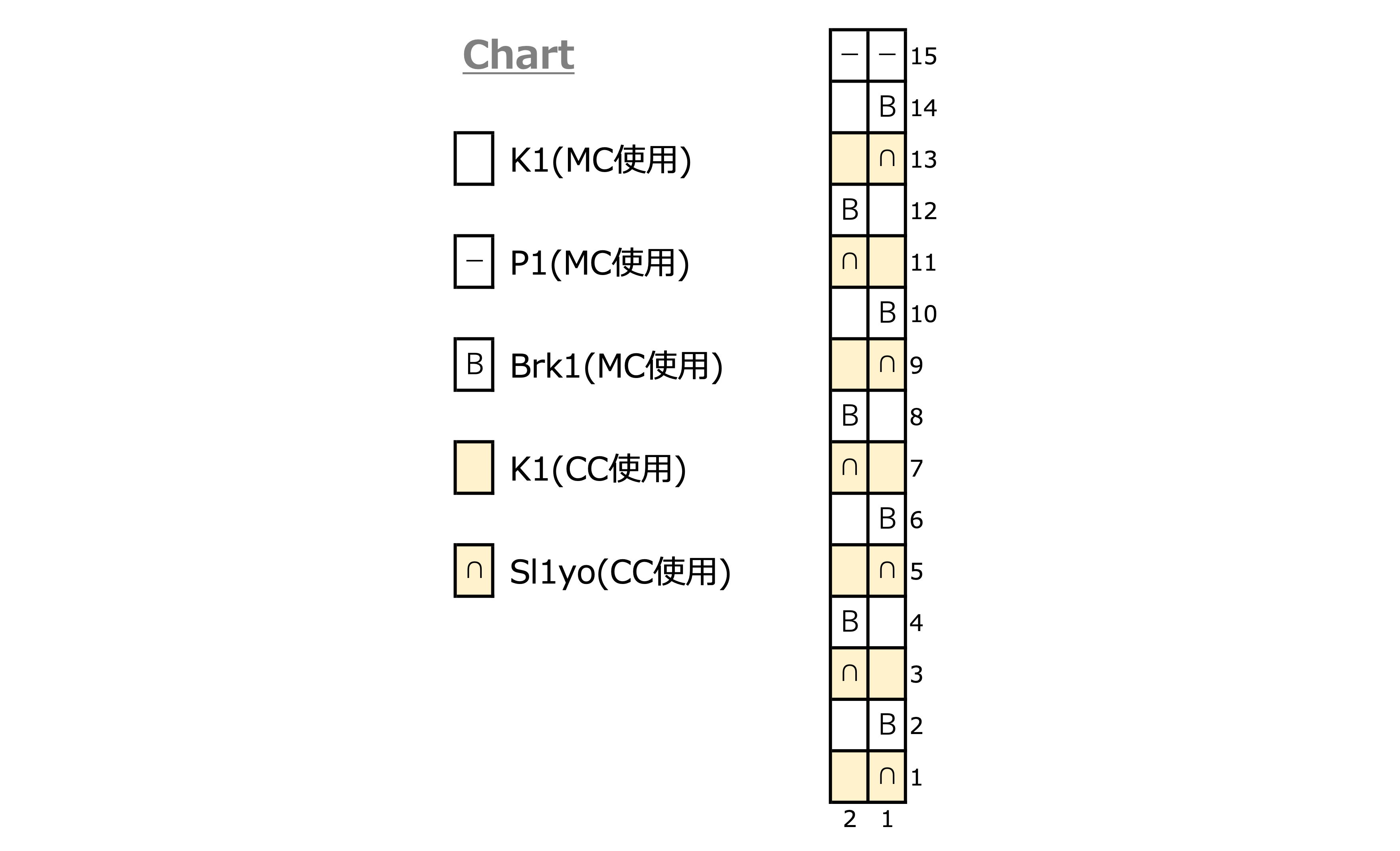 Chart 編み図