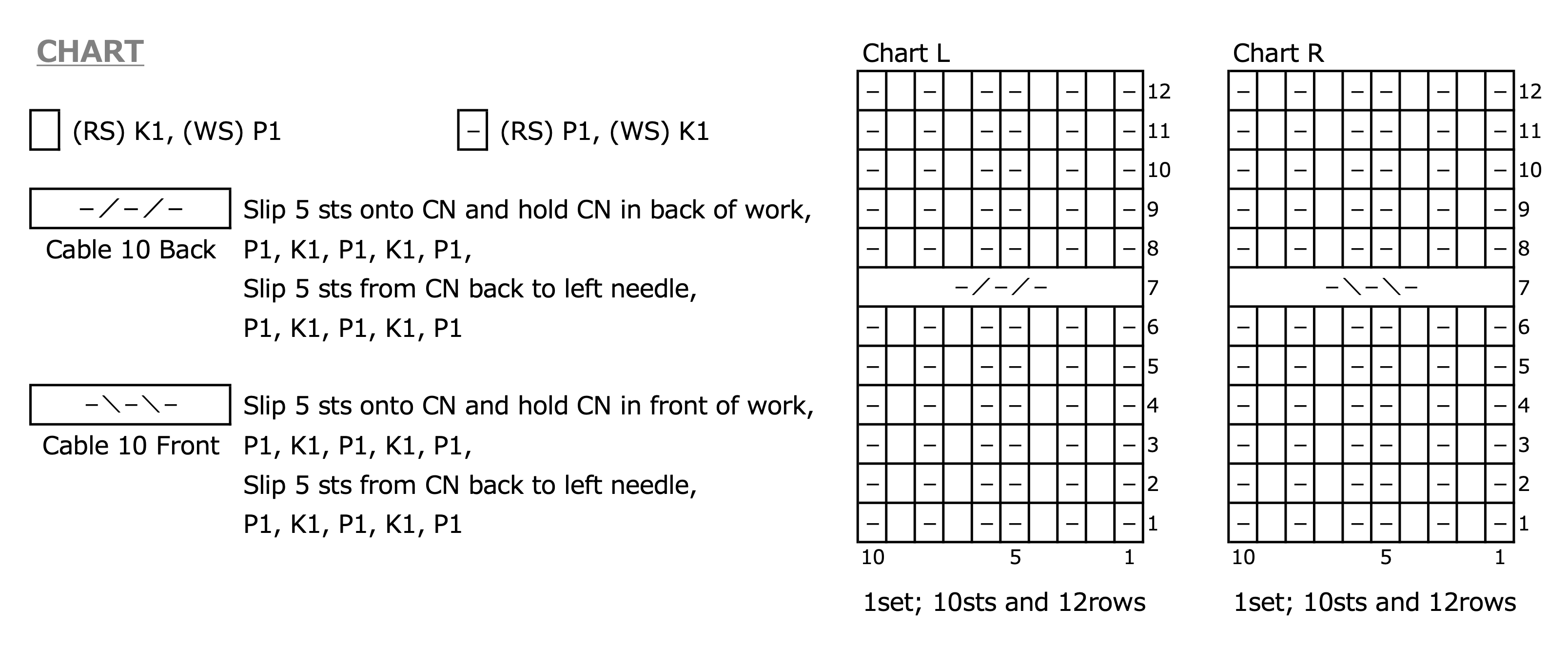 Chart L / R