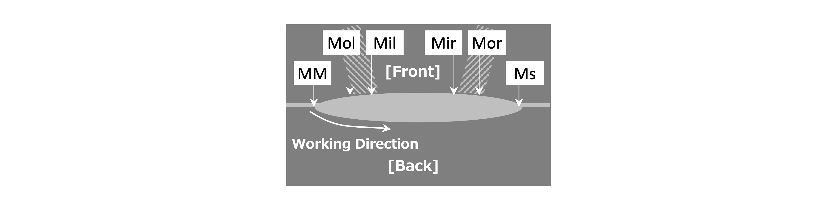 Marker instruction diagram
