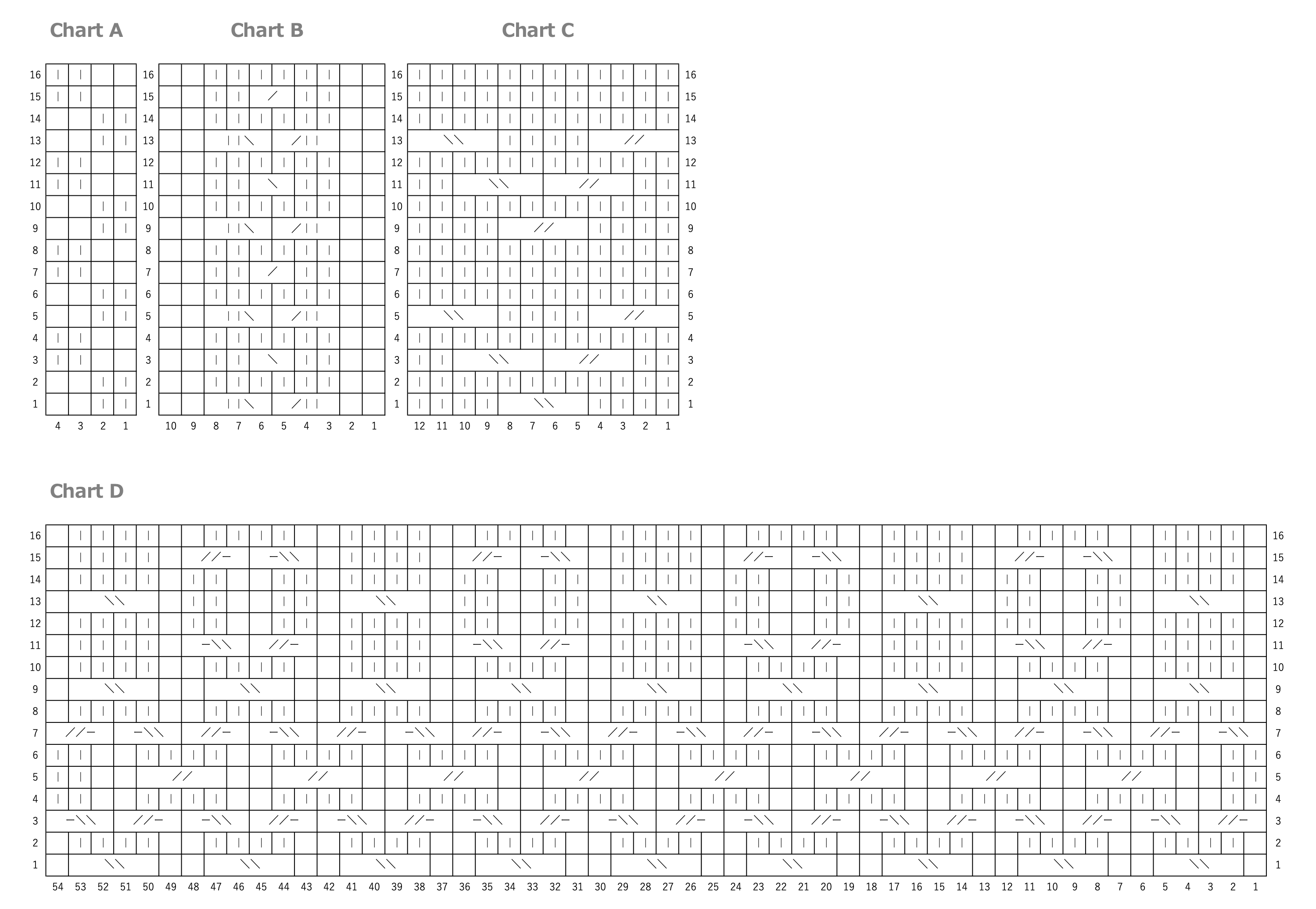 Chart A / B / C / D