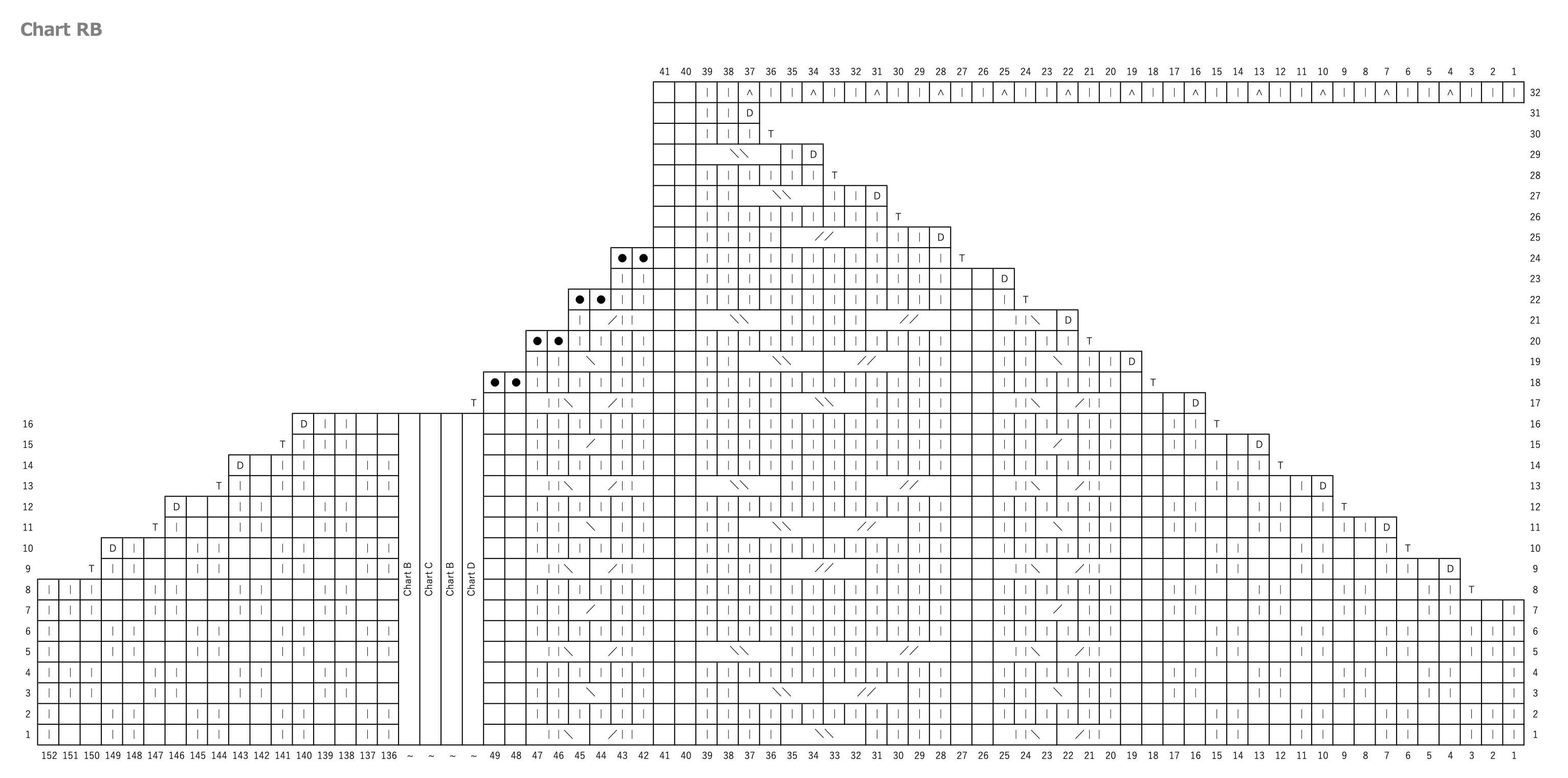 Chart RB