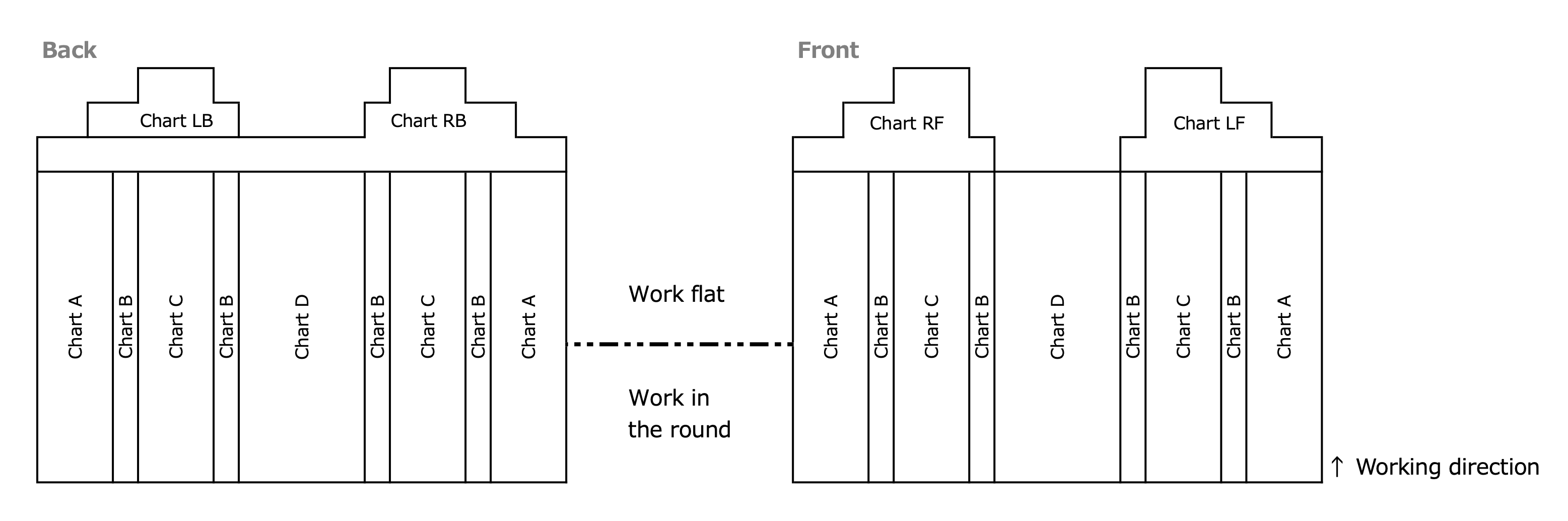 Instruction for body diagram