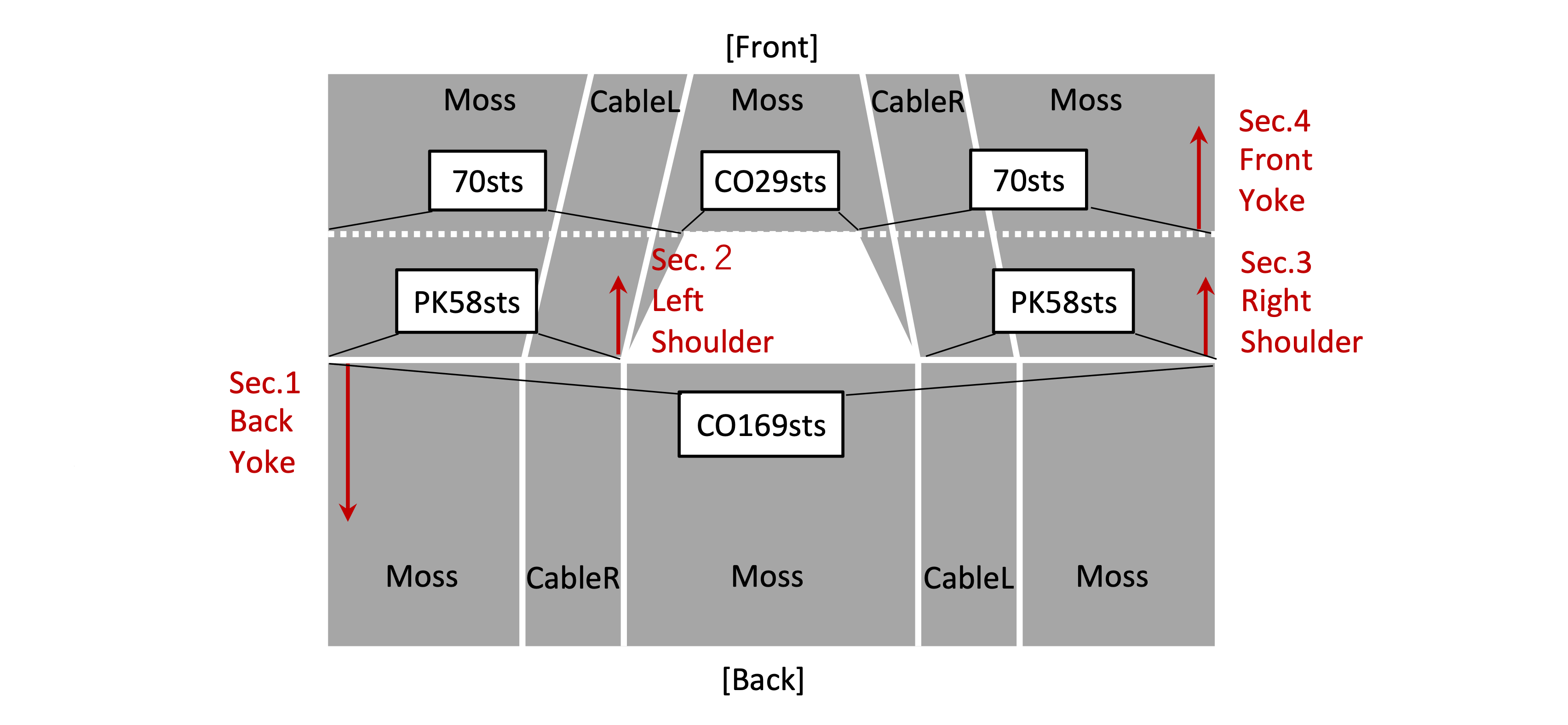 Instruction for yoke diagram