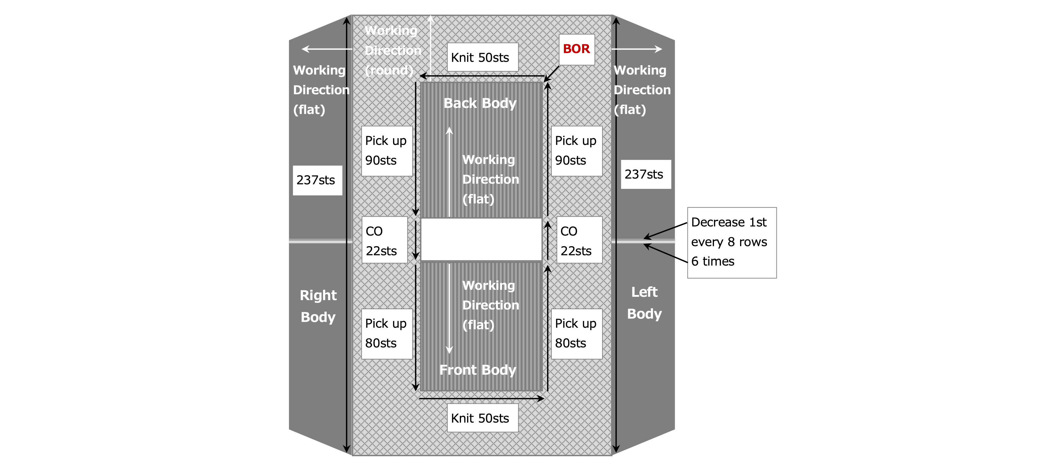 Instruction for body diagram