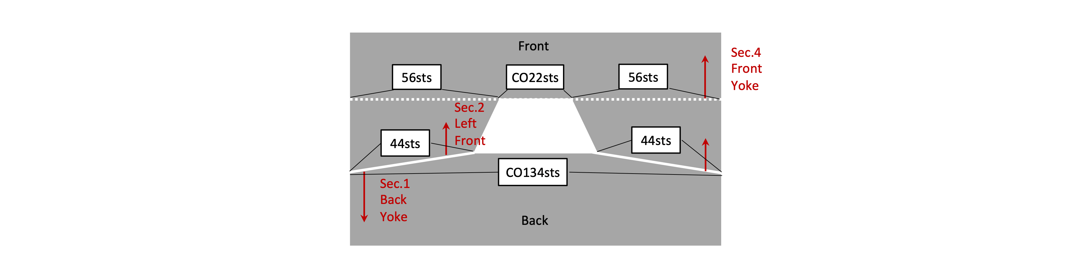 Instruction for yoke diagram