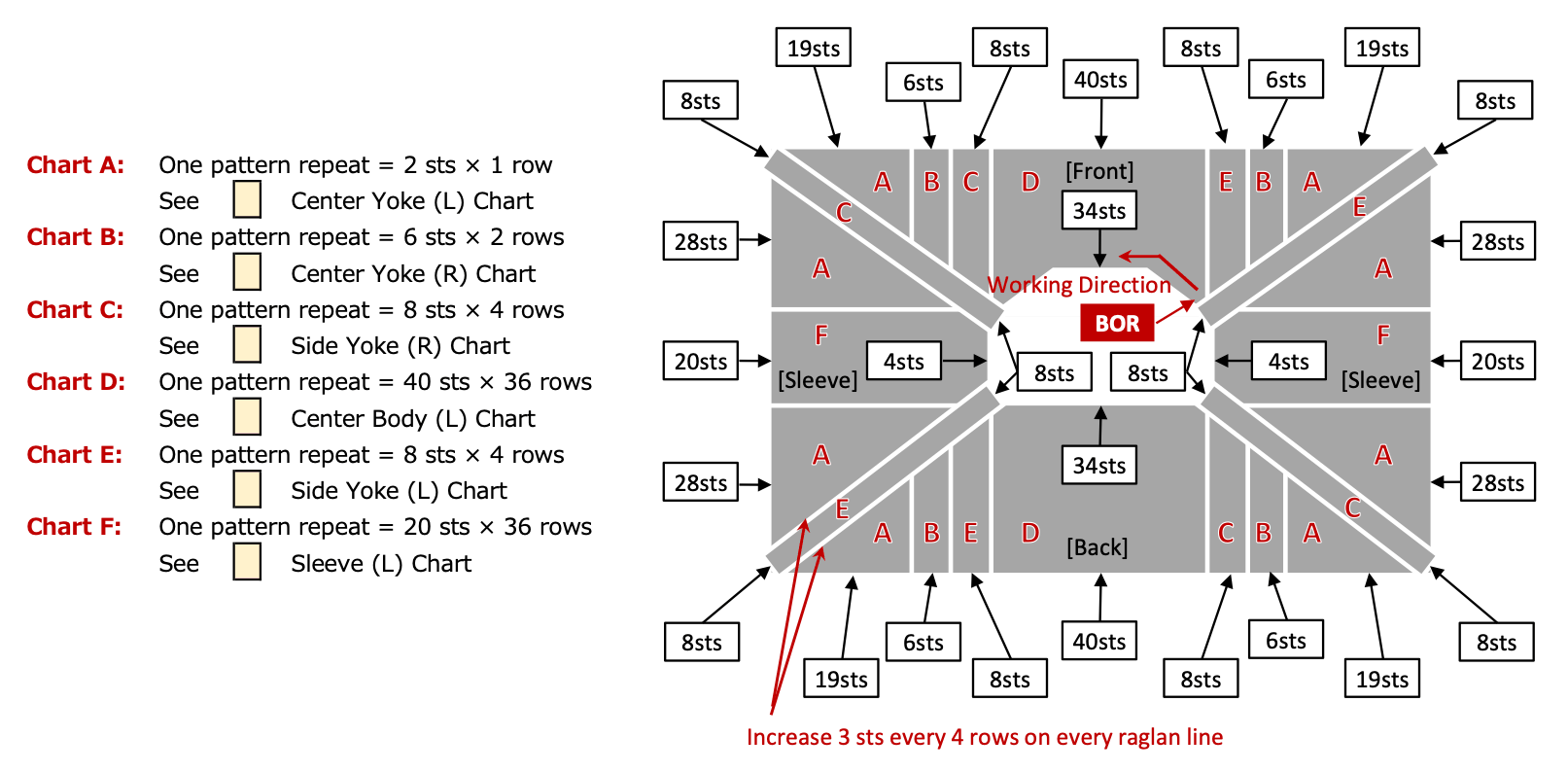 Instruction for yoke diagram
