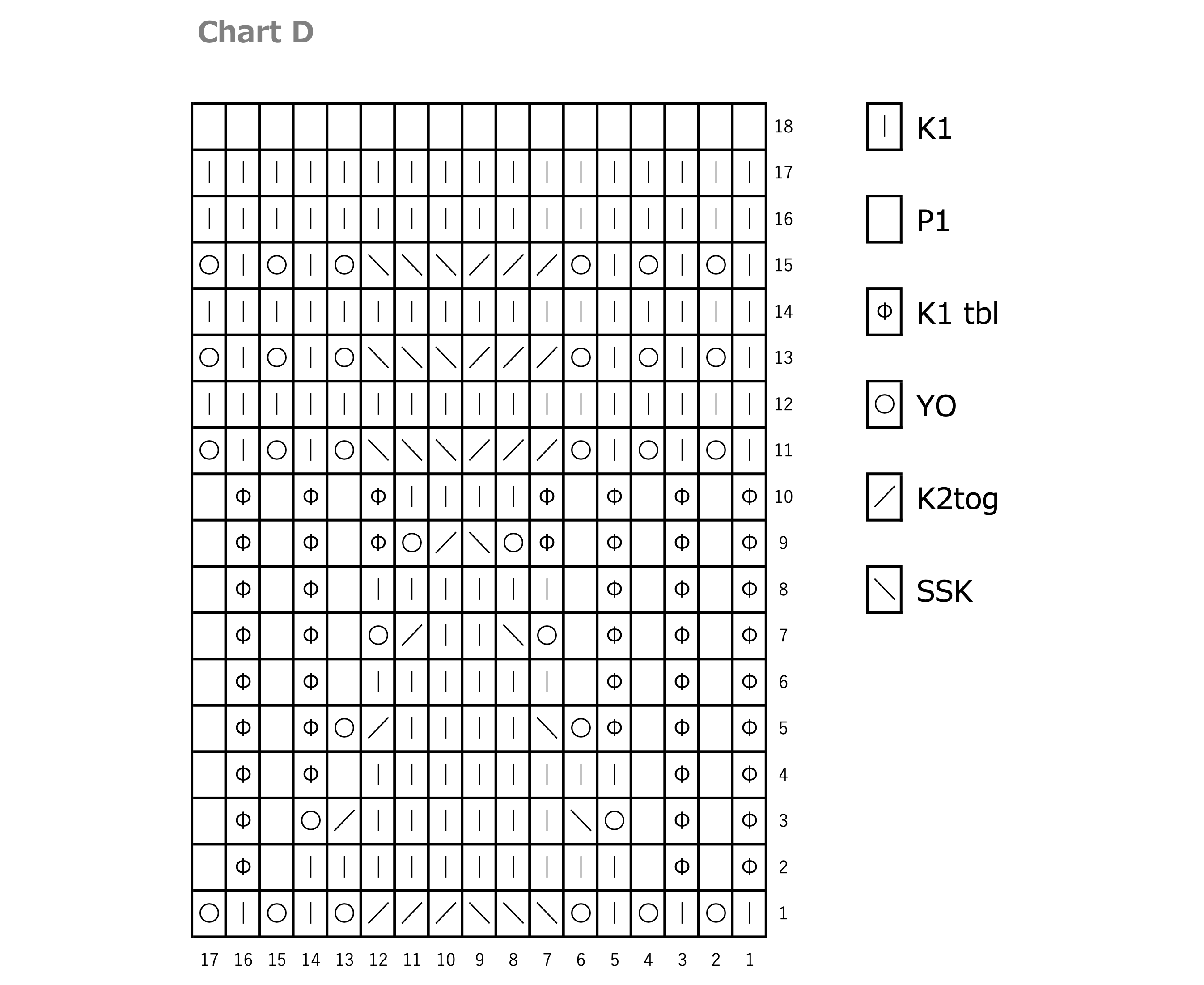 Chart D
