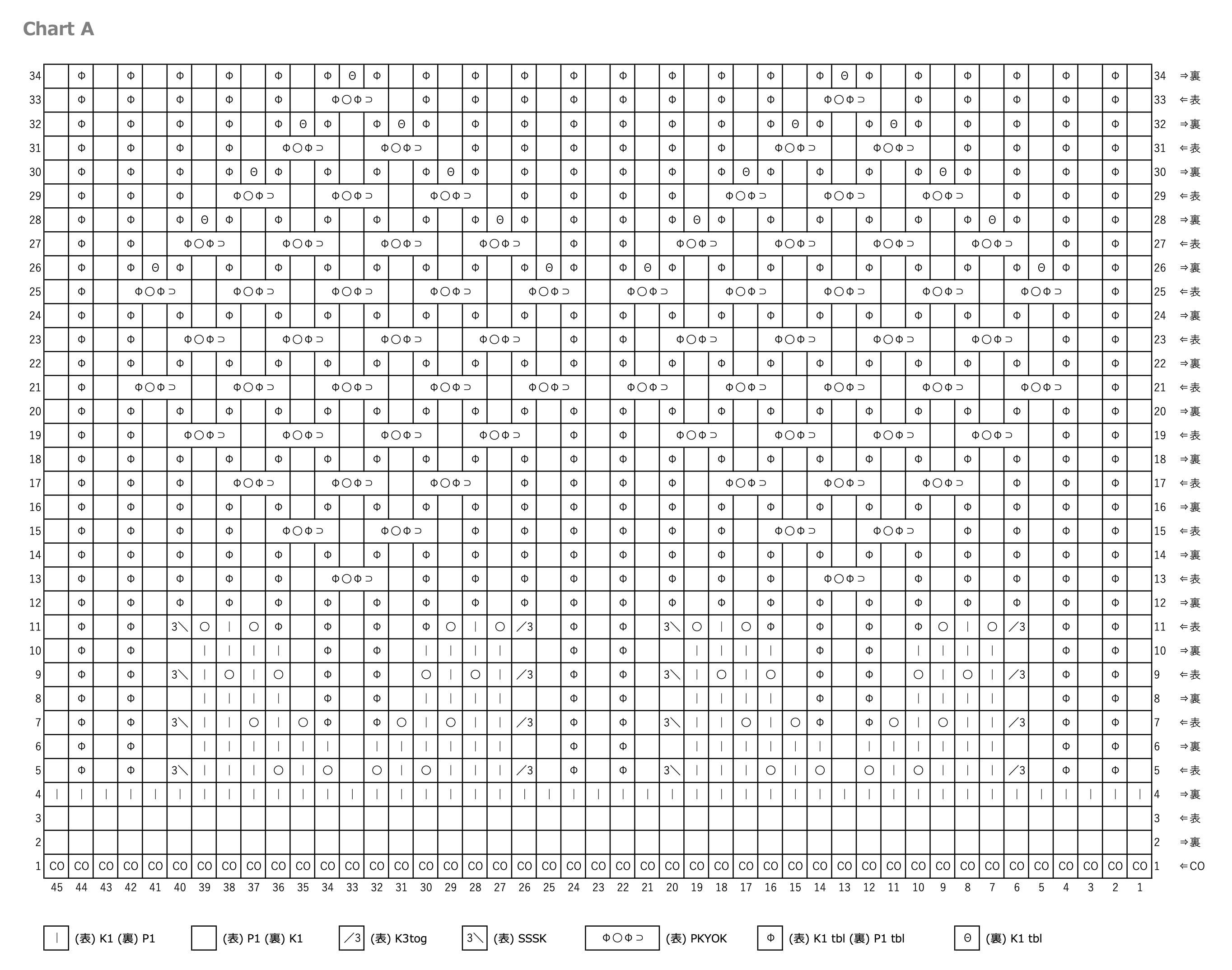 Chart A 編み図