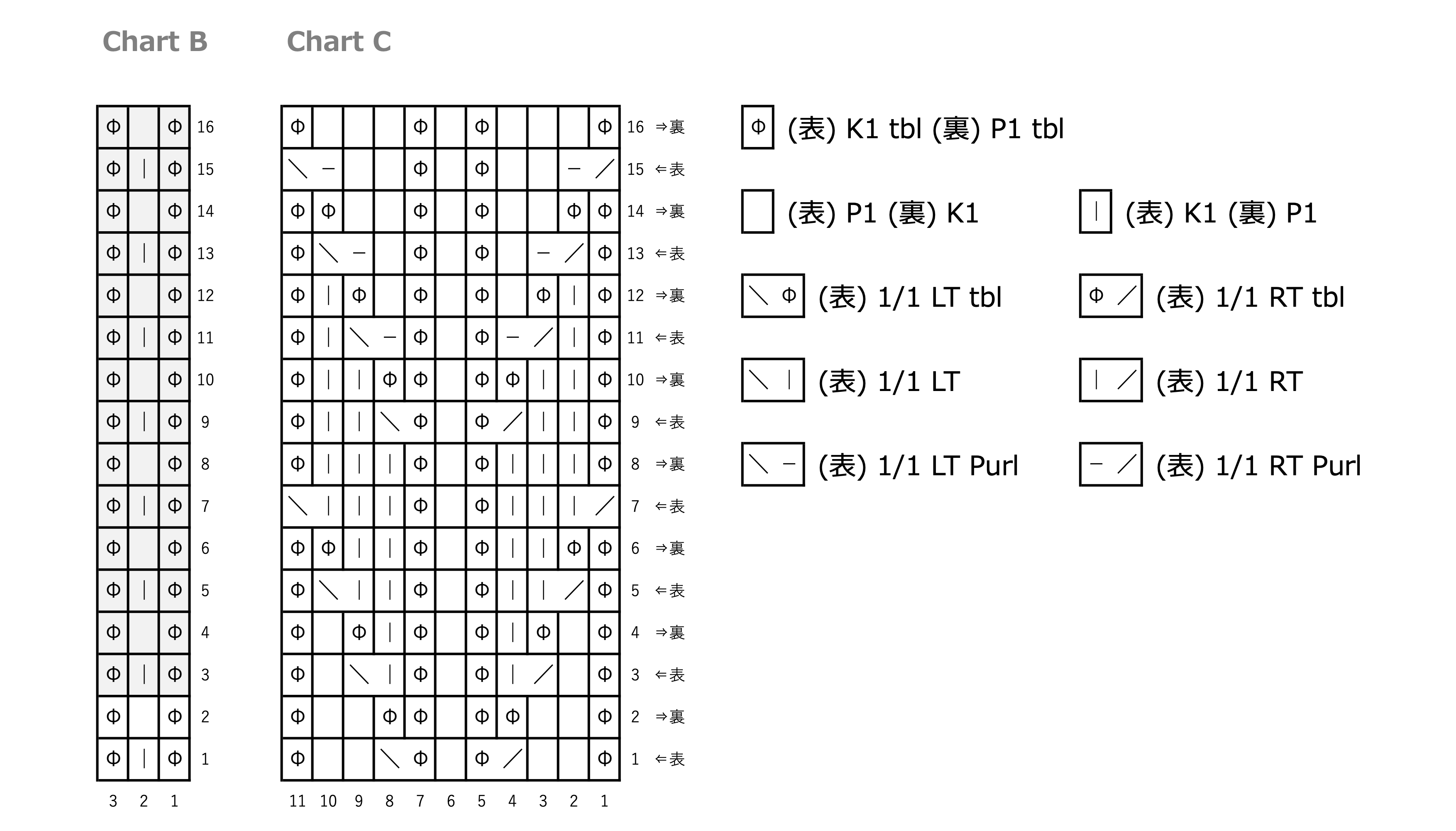 Chart B / Chart C 編み図