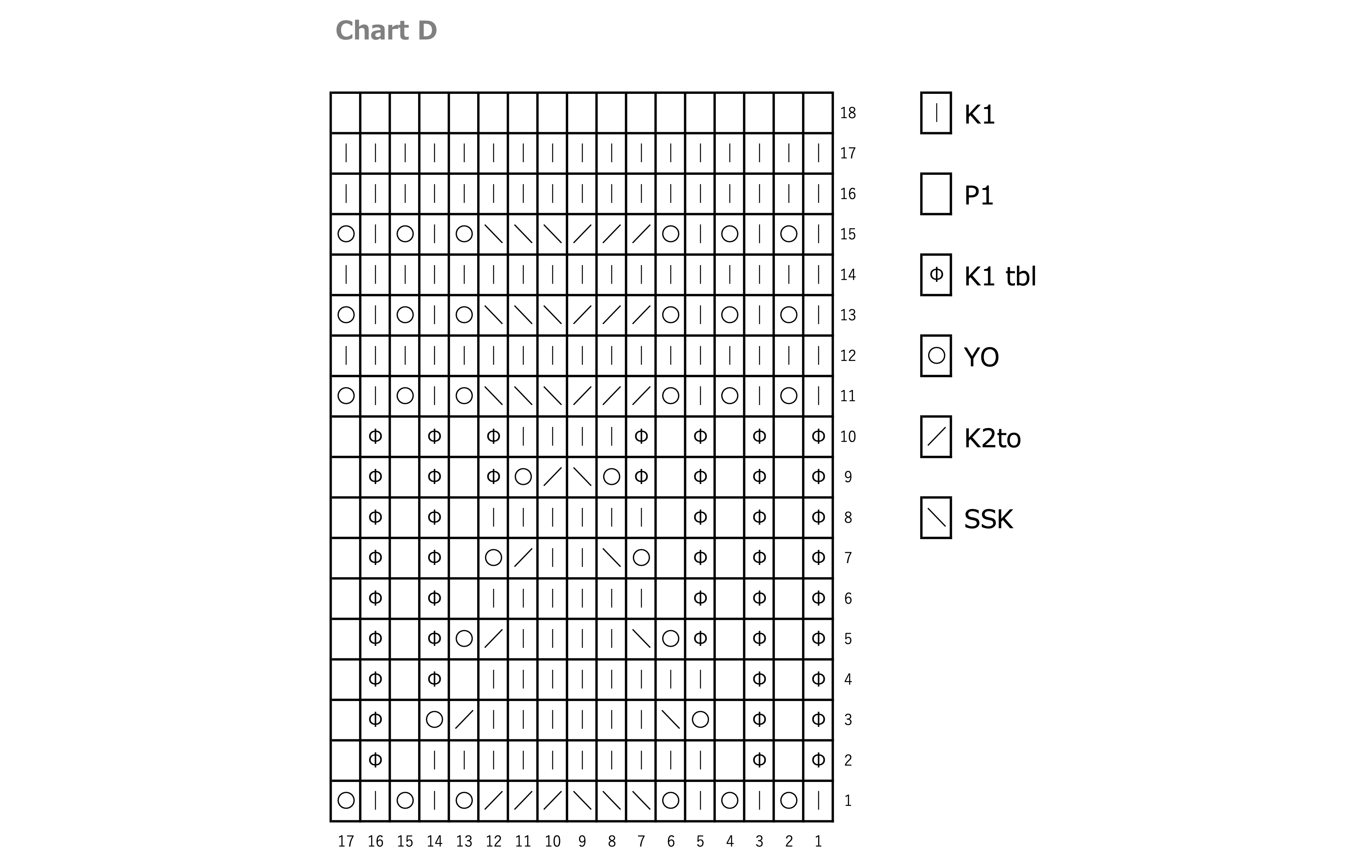 Chart D 編み図
