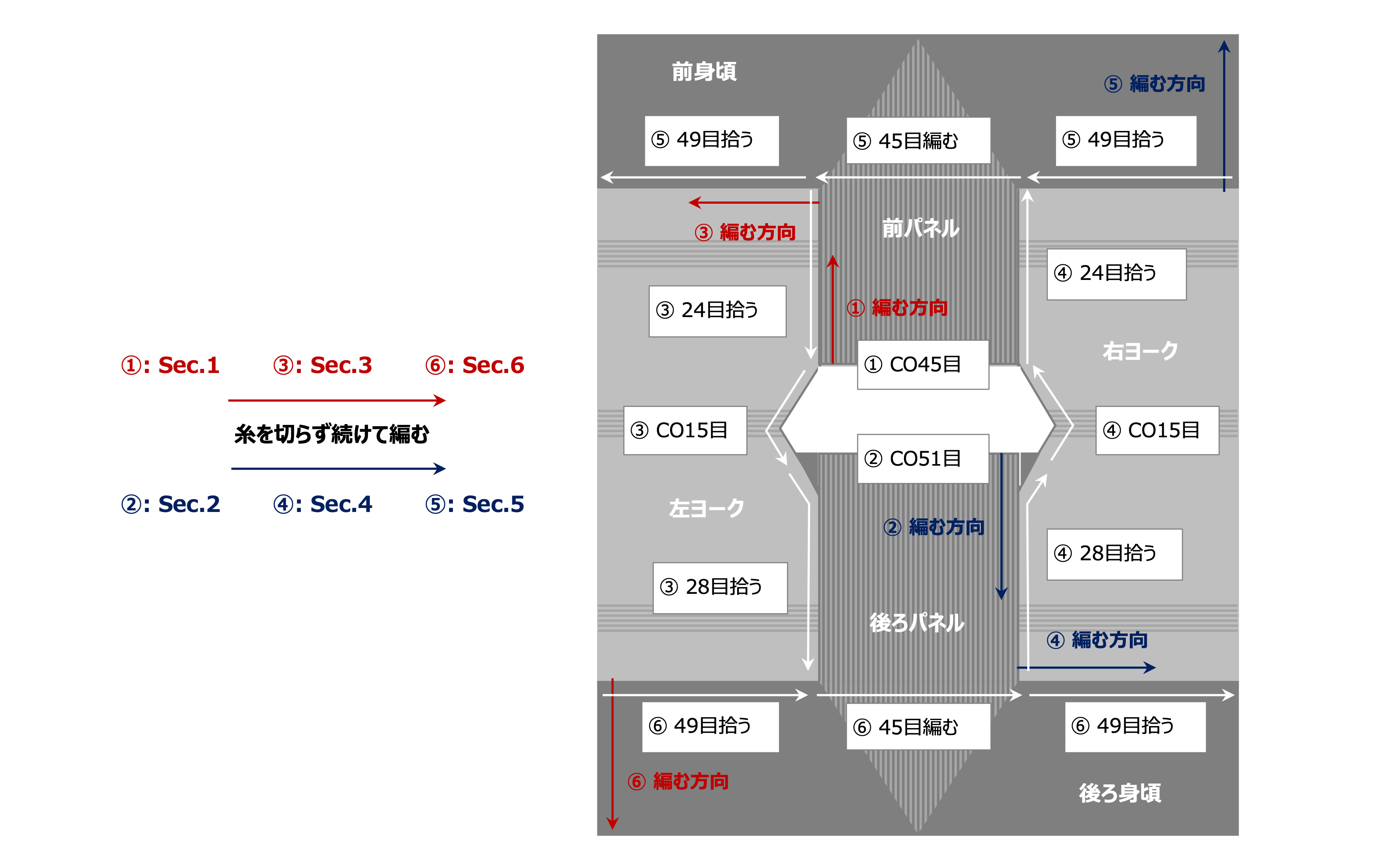 ヨークを編む手順の模式図