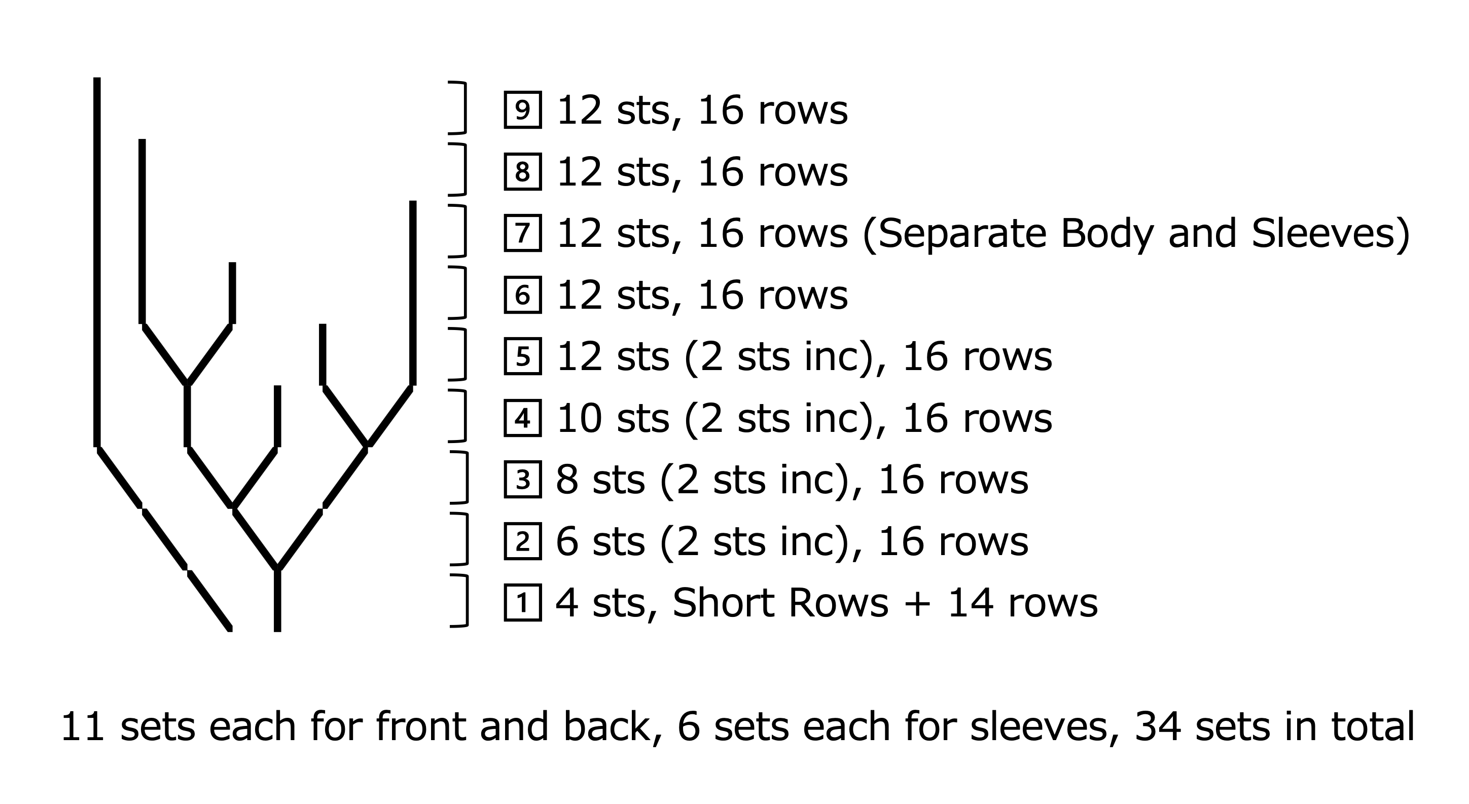 Brioche pattern instruction diagram