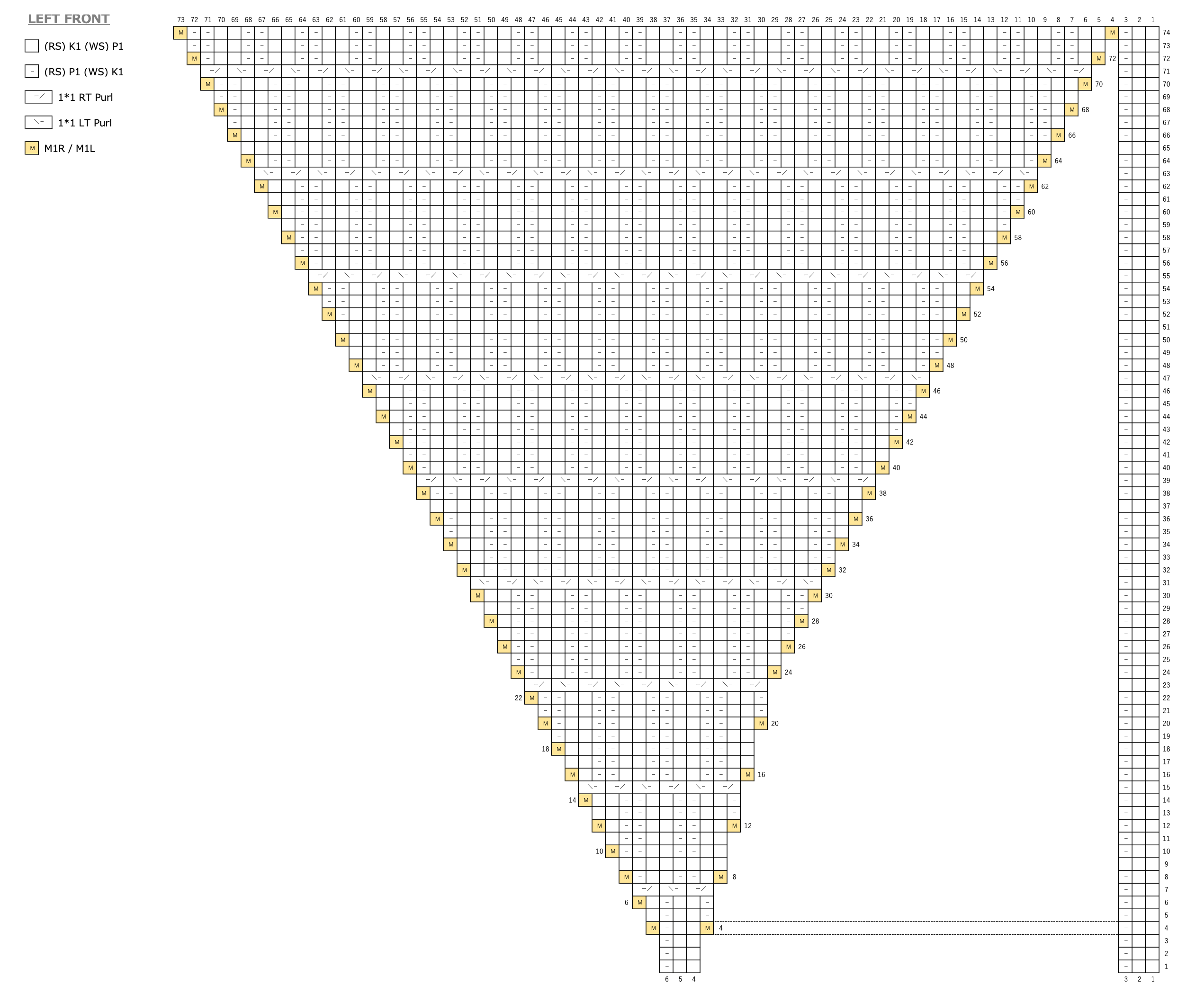 Chart for Left Front