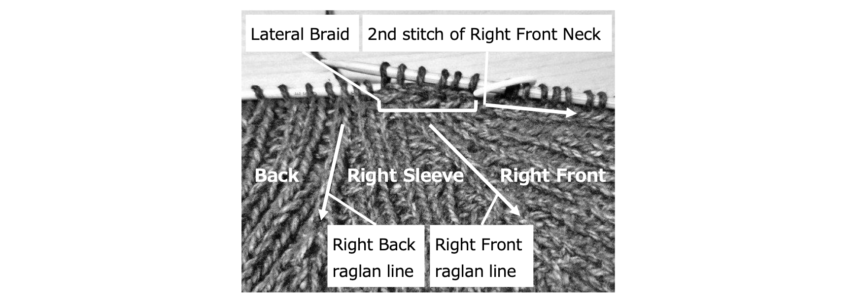 Instruction for neck band diagram